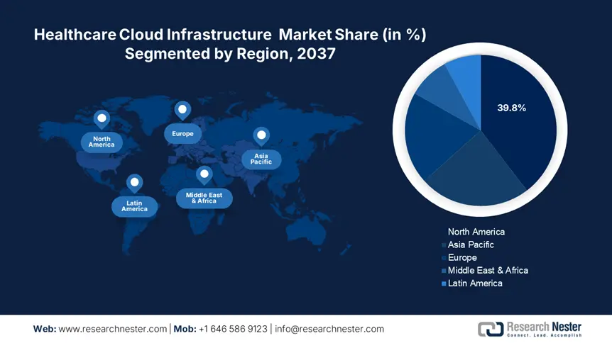 Healthcare Cloud Infrastructure Market size